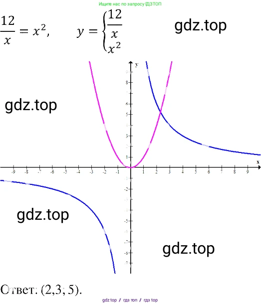 Алгебра, 8 класс Учебник, авторы: Макарычев Юрий Николаевич, Миндюк Нора Григорьевна, Нешков Константин Иванович, Суворова Светлана Борисовна, издательство Просвещение, Москва, 2019 - 2022, белого цвета, страница 194, номер 872, Решение 2