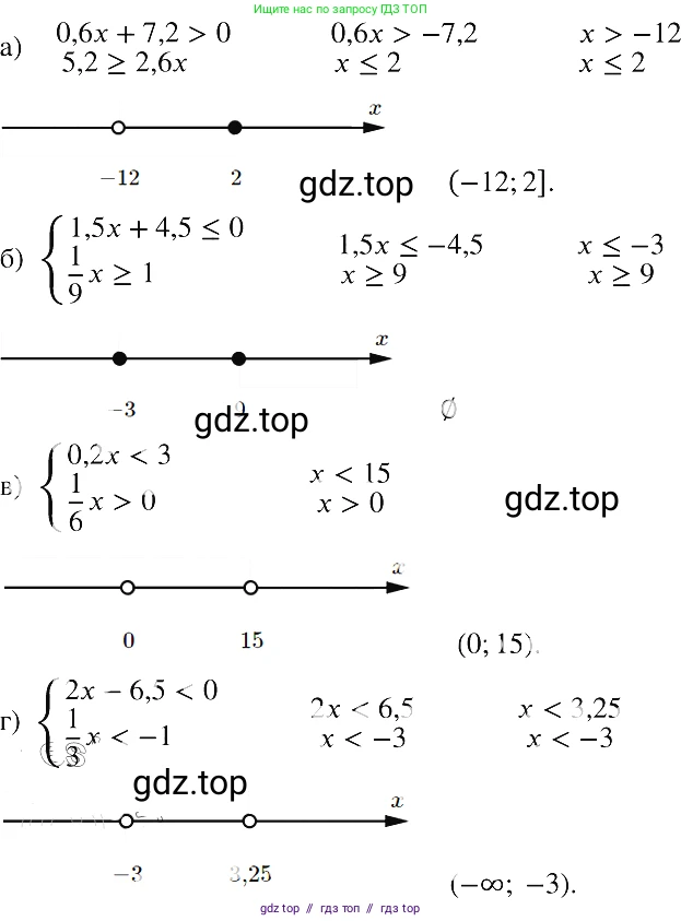 Алгебра, 8 класс Учебник, авторы: Макарычев Юрий Николаевич, Миндюк Нора Григорьевна, Нешков Константин Иванович, Суворова Светлана Борисовна, издательство Просвещение, Москва, 2019 - 2022, белого цвета, страница 198, номер 880, Решение 2