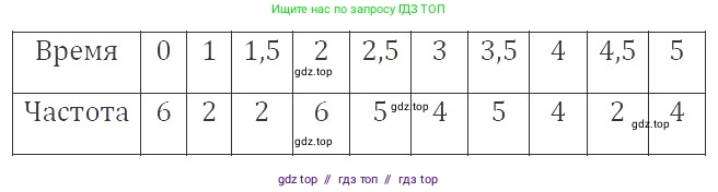 Алгебра, 8 класс Учебник, авторы: Макарычев Юрий Николаевич, Миндюк Нора Григорьевна, Нешков Константин Иванович, Суворова Светлана Борисовна, издательство Просвещение, Москва, 2019 - 2022, белого цвета, страница 228, номер 1030, Решение 3