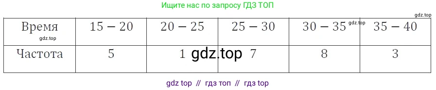 Алгебра, 8 класс Учебник, авторы: Макарычев Юрий Николаевич, Миндюк Нора Григорьевна, Нешков Константин Иванович, Суворова Светлана Борисовна, издательство Просвещение, Москва, 2019 - 2022, белого цвета, страница 230, номер 1036, Решение 3