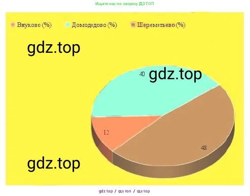 Алгебра, 8 класс Учебник, авторы: Макарычев Юрий Николаевич, Миндюк Нора Григорьевна, Нешков Константин Иванович, Суворова Светлана Борисовна, издательство Просвещение, Москва, 2019 - 2022, белого цвета, страница 235, номер 1045, Решение 3