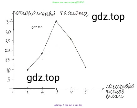 Алгебра, 8 класс Учебник, авторы: Макарычев Юрий Николаевич, Миндюк Нора Григорьевна, Нешков Константин Иванович, Суворова Светлана Борисовна, издательство Просвещение, Москва, 2019 - 2022, белого цвета, страница 236, номер 1047, Решение 3