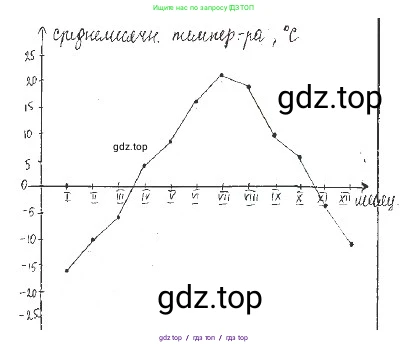 Алгебра, 8 класс Учебник, авторы: Макарычев Юрий Николаевич, Миндюк Нора Григорьевна, Нешков Константин Иванович, Суворова Светлана Борисовна, издательство Просвещение, Москва, 2019 - 2022, белого цвета, страница 236, номер 1048, Решение 3