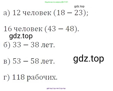 Алгебра, 8 класс Учебник, авторы: Макарычев Юрий Николаевич, Миндюк Нора Григорьевна, Нешков Константин Иванович, Суворова Светлана Борисовна, издательство Просвещение, Москва, 2019 - 2022, белого цвета, страница 239, номер 1054, Решение 3