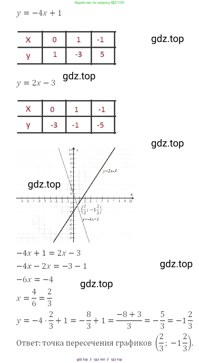 Алгебра, 8 класс Учебник, авторы: Макарычев Юрий Николаевич, Миндюк Нора Григорьевна, Нешков Константин Иванович, Суворова Светлана Борисовна, издательство Просвещение, Москва, 2019 - 2022, белого цвета, страница 27, номер 106, Решение 3