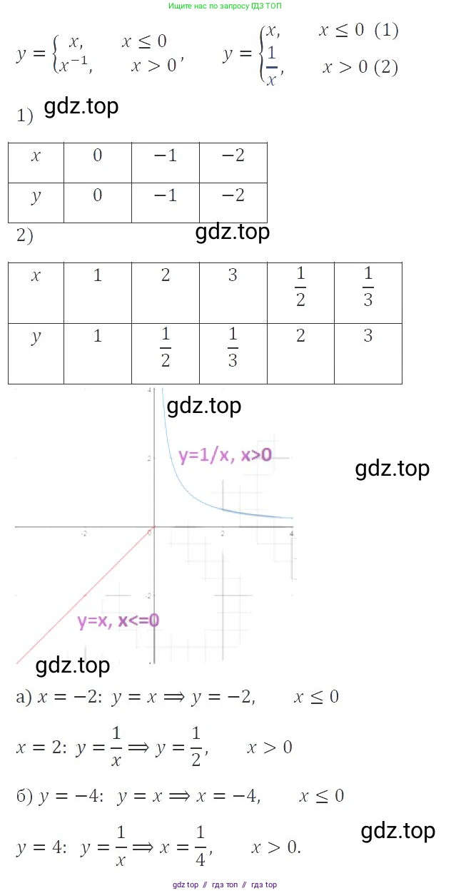 Алгебра, 8 класс Учебник, авторы: Макарычев Юрий Николаевич, Миндюк Нора Григорьевна, Нешков Константин Иванович, Суворова Светлана Борисовна, издательство Просвещение, Москва, 2019 - 2022, белого цвета, страница 245, номер 1065, Решение 3