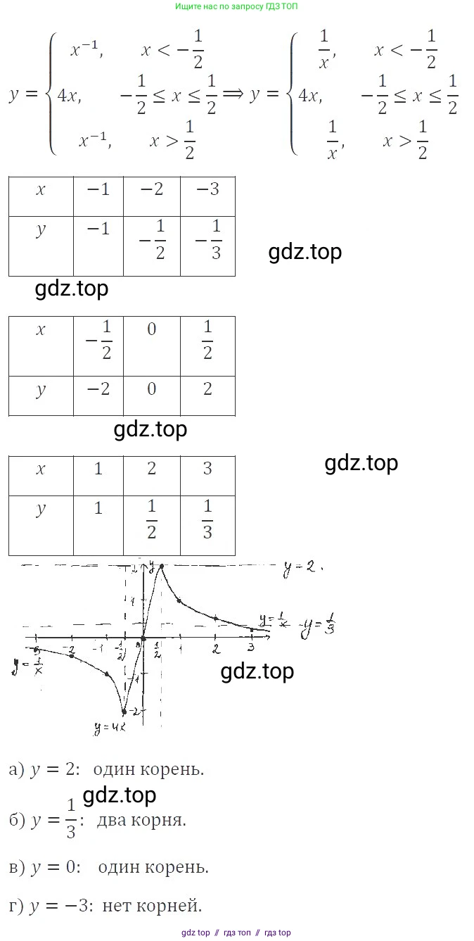 Алгебра, 8 класс Учебник, авторы: Макарычев Юрий Николаевич, Миндюк Нора Григорьевна, Нешков Константин Иванович, Суворова Светлана Борисовна, издательство Просвещение, Москва, 2019 - 2022, белого цвета, страница 246, номер 1071, Решение 3