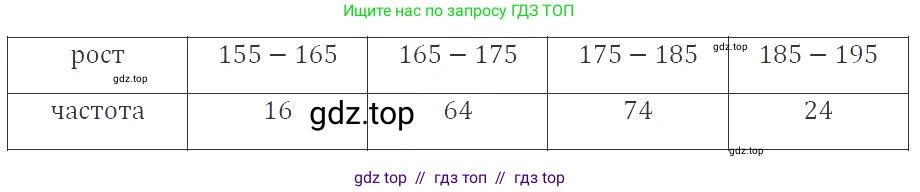 Алгебра, 8 класс Учебник, авторы: Макарычев Юрий Николаевич, Миндюк Нора Григорьевна, Нешков Константин Иванович, Суворова Светлана Борисовна, издательство Просвещение, Москва, 2019 - 2022, белого цвета, страница 252, номер 1103, Решение 3