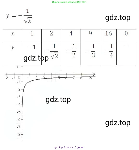 Алгебра, 8 класс Учебник, авторы: Макарычев Юрий Николаевич, Миндюк Нора Григорьевна, Нешков Константин Иванович, Суворова Светлана Борисовна, издательство Просвещение, Москва, 2019 - 2022, белого цвета, страница 257, номер 1143, Решение 3