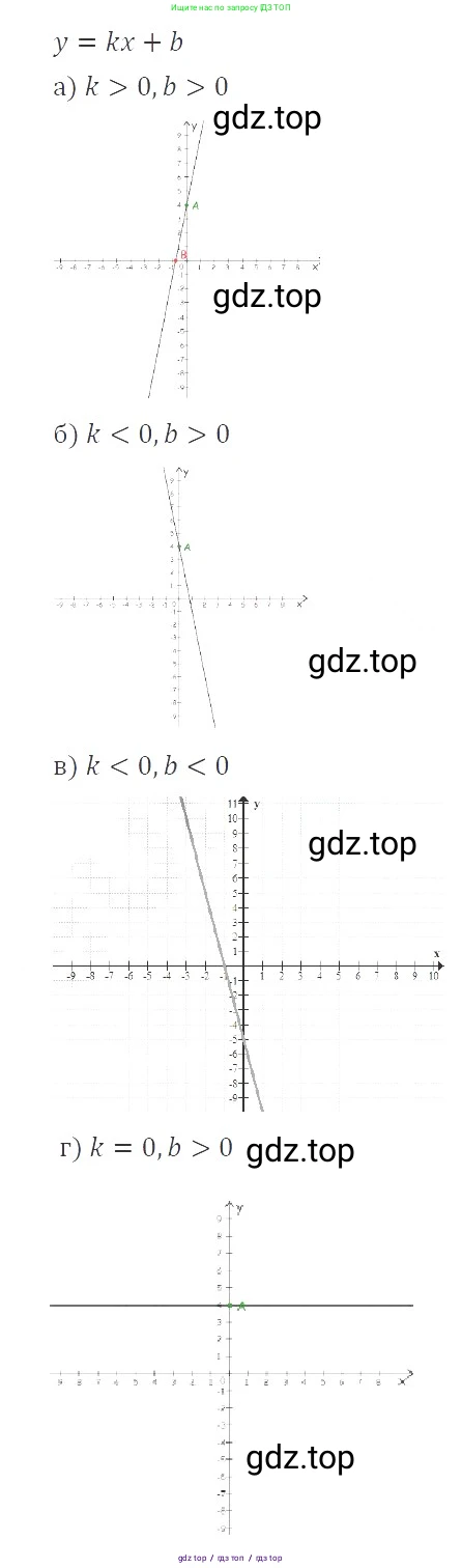 Алгебра, 8 класс Учебник, авторы: Макарычев Юрий Николаевич, Миндюк Нора Григорьевна, Нешков Константин Иванович, Суворова Светлана Борисовна, издательство Просвещение, Москва, 2019 - 2022, белого цвета, страница 43, номер 176, Решение 3