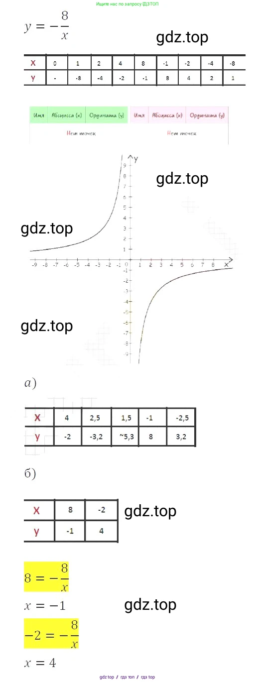 Алгебра, 8 класс Учебник, авторы: Макарычев Юрий Николаевич, Миндюк Нора Григорьевна, Нешков Константин Иванович, Суворова Светлана Борисовна, издательство Просвещение, Москва, 2019 - 2022, белого цвета, страница 47, номер 185, Решение 3