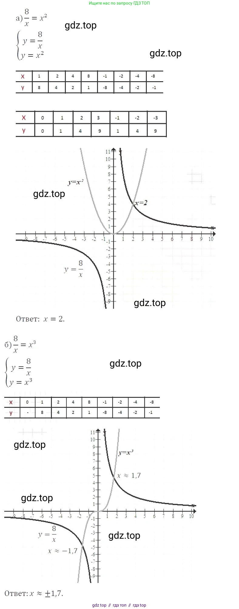 Алгебра, 8 класс Учебник, авторы: Макарычев Юрий Николаевич, Миндюк Нора Григорьевна, Нешков Константин Иванович, Суворова Светлана Борисовна, издательство Просвещение, Москва, 2019 - 2022, белого цвета, страница 47, номер 187, Решение 3