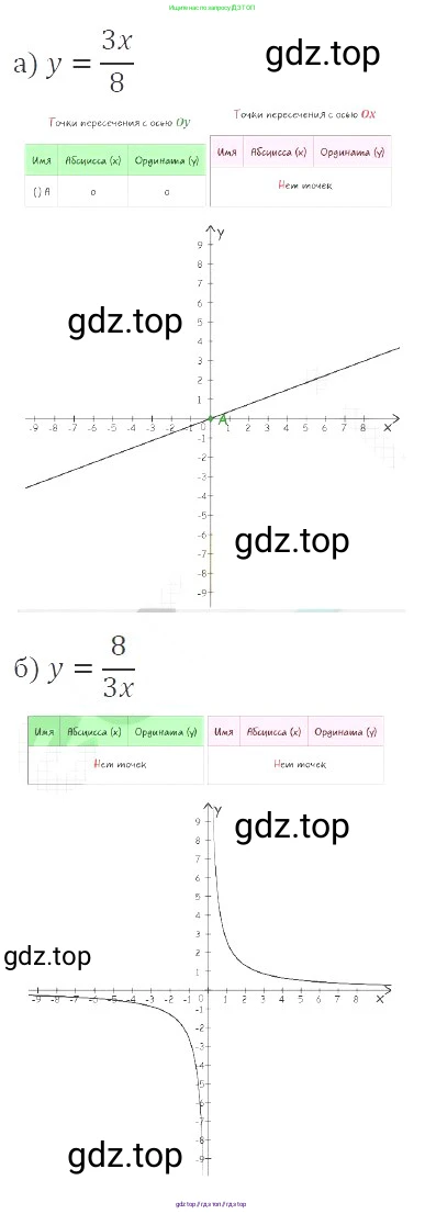 Алгебра, 8 класс Учебник, авторы: Макарычев Юрий Николаевич, Миндюк Нора Григорьевна, Нешков Константин Иванович, Суворова Светлана Борисовна, издательство Просвещение, Москва, 2019 - 2022, белого цвета, страница 59, номер 259, Решение 3