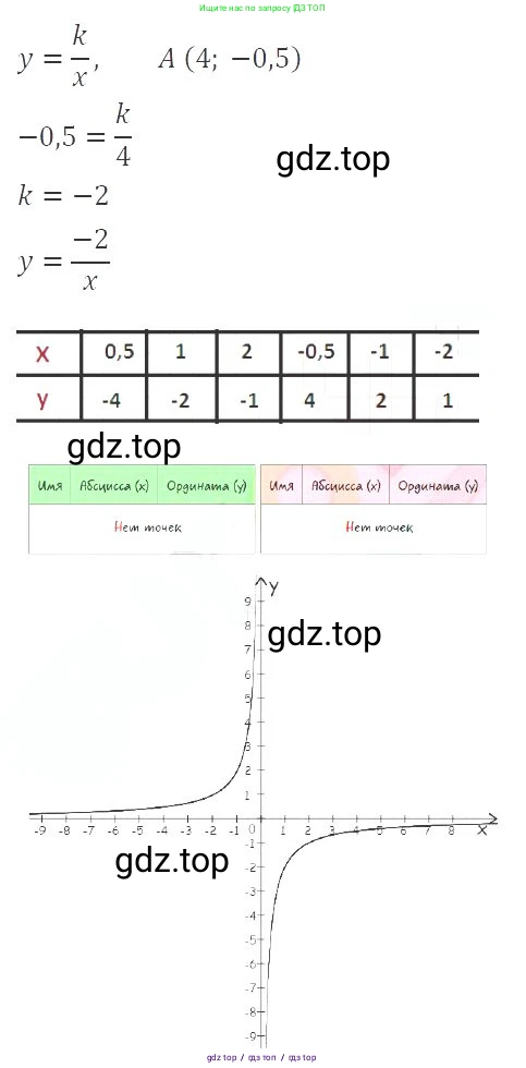 Алгебра, 8 класс Учебник, авторы: Макарычев Юрий Николаевич, Миндюк Нора Григорьевна, Нешков Константин Иванович, Суворова Светлана Борисовна, издательство Просвещение, Москва, 2019 - 2022, белого цвета, страница 73, номер 296, Решение 3