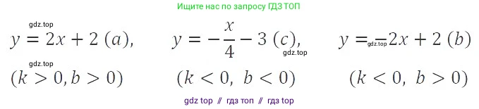 Алгебра, 8 класс Учебник, авторы: Макарычев Юрий Николаевич, Миндюк Нора Григорьевна, Нешков Константин Иванович, Суворова Светлана Борисовна, издательство Просвещение, Москва, 2019 - 2022, белого цвета, страница 96, номер 405, Решение 3