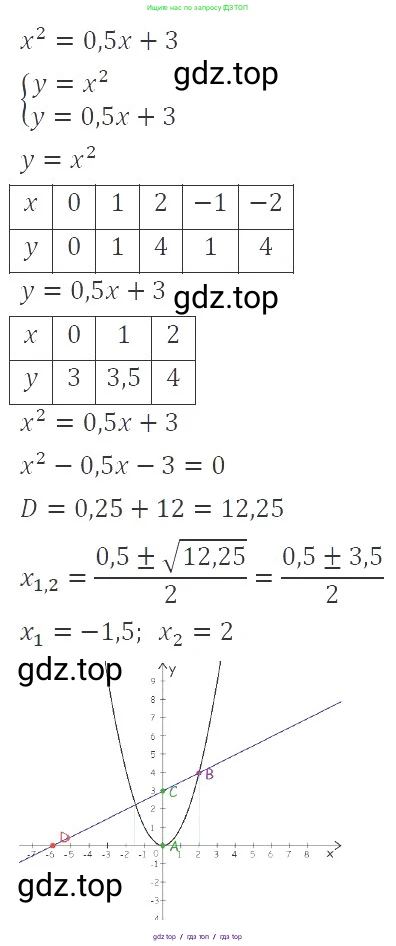 Алгебра, 8 класс Учебник, авторы: Макарычев Юрий Николаевич, Миндюк Нора Григорьевна, Нешков Константин Иванович, Суворова Светлана Борисовна, издательство Просвещение, Москва, 2019 - 2022, белого цвета, страница 128, номер 548, Решение 3