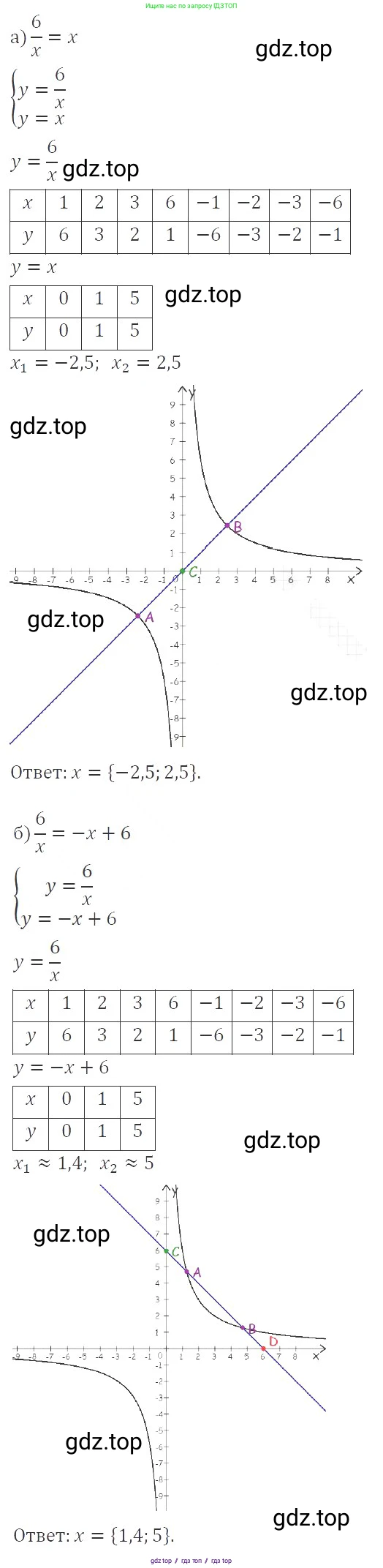 Алгебра, 8 класс Учебник, авторы: Макарычев Юрий Николаевич, Миндюк Нора Григорьевна, Нешков Константин Иванович, Суворова Светлана Борисовна, издательство Просвещение, Москва, 2019 - 2022, белого цвета, страница 144, номер 611, Решение 3