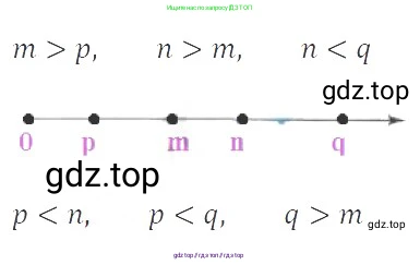 Алгебра, 8 класс Учебник, авторы: Макарычев Юрий Николаевич, Миндюк Нора Григорьевна, Нешков Константин Иванович, Суворова Светлана Борисовна, издательство Просвещение, Москва, 2019 - 2022, белого цвета, страница 167, номер 747, Решение 3