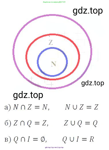 Алгебра, 8 класс Учебник, авторы: Макарычев Юрий Николаевич, Миндюк Нора Григорьевна, Нешков Константин Иванович, Суворова Светлана Борисовна, издательство Просвещение, Москва, 2019 - 2022, белого цвета, страница 180, номер 805, Решение 3
