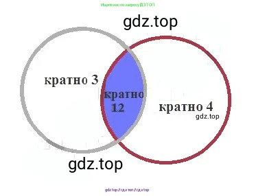 Алгебра, 8 класс Учебник, авторы: Макарычев Юрий Николаевич, Миндюк Нора Григорьевна, Нешков Константин Иванович, Суворова Светлана Борисовна, издательство Просвещение, Москва, 2019 - 2022, белого цвета, страница 180, номер 806, Решение 3