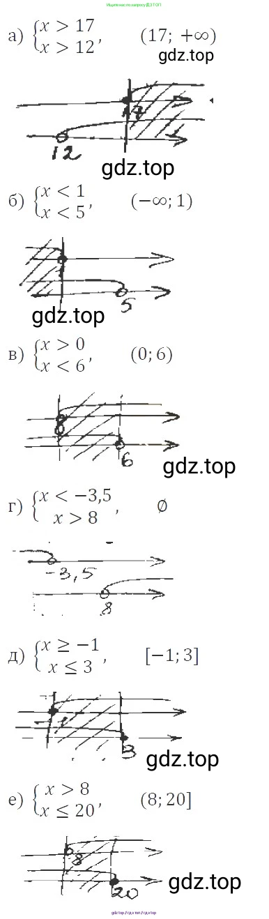 Алгебра, 8 класс Учебник, авторы: Макарычев Юрий Николаевич, Миндюк Нора Григорьевна, Нешков Константин Иванович, Суворова Светлана Борисовна, издательство Просвещение, Москва, 2019 - 2022, белого цвета, страница 198, номер 876, Решение 3