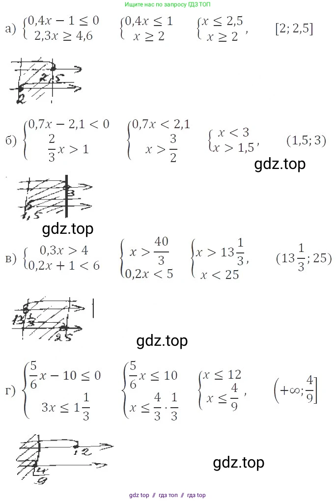 Алгебра, 8 класс Учебник, авторы: Макарычев Юрий Николаевич, Миндюк Нора Григорьевна, Нешков Константин Иванович, Суворова Светлана Борисовна, издательство Просвещение, Москва, 2019 - 2022, белого цвета, страница 198, номер 879, Решение 3
