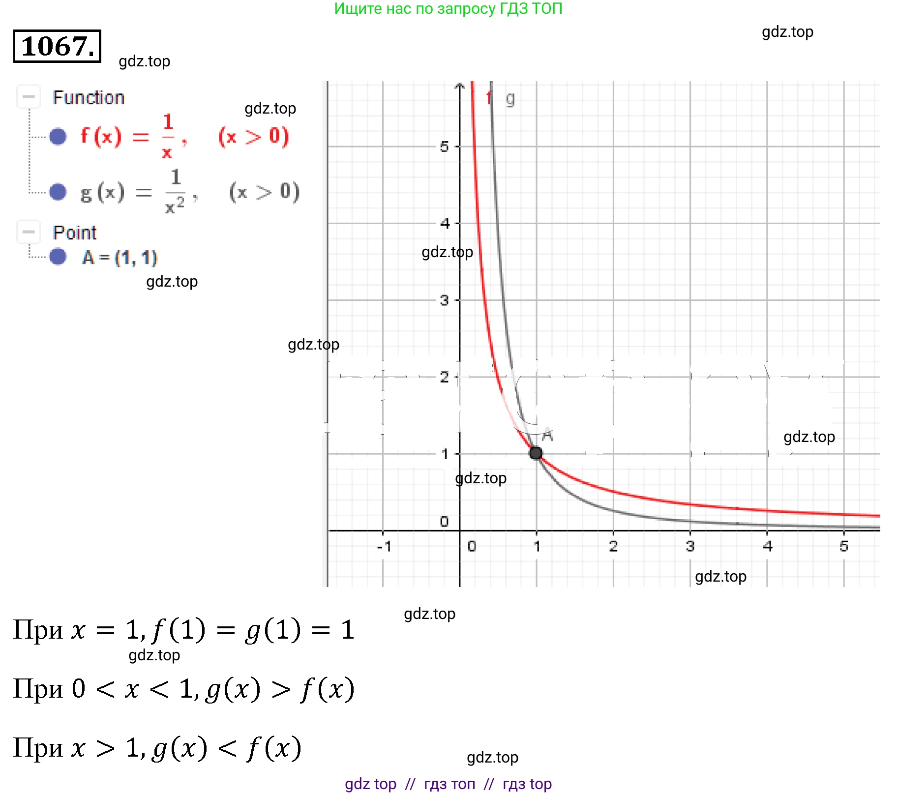 Алгебра, 8 класс Учебник, авторы: Макарычев Юрий Николаевич, Миндюк Нора Григорьевна, Нешков Константин Иванович, Суворова Светлана Борисовна, издательство Просвещение, Москва, 2019 - 2022, белого цвета, страница 245, номер 1067, Решение 4