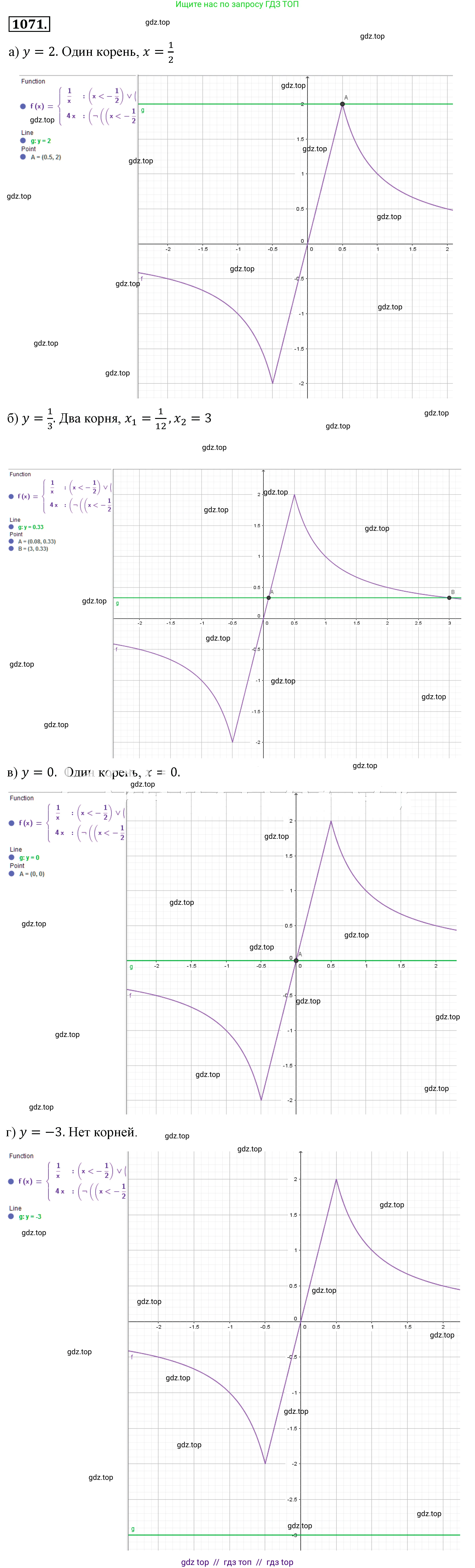 Алгебра, 8 класс Учебник, авторы: Макарычев Юрий Николаевич, Миндюк Нора Григорьевна, Нешков Константин Иванович, Суворова Светлана Борисовна, издательство Просвещение, Москва, 2019 - 2022, белого цвета, страница 246, номер 1071, Решение 4