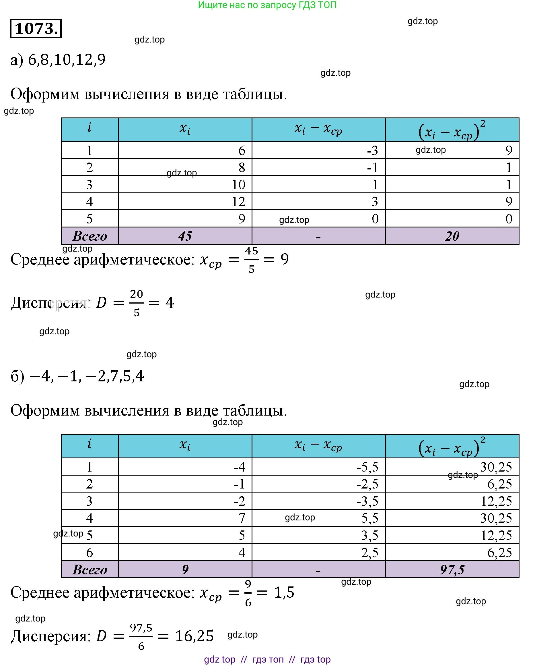 Алгебра, 8 класс Учебник, авторы: Макарычев Юрий Николаевич, Миндюк Нора Григорьевна, Нешков Константин Иванович, Суворова Светлана Борисовна, издательство Просвещение, Москва, 2019 - 2022, белого цвета, страница 248, номер 1073, Решение 4