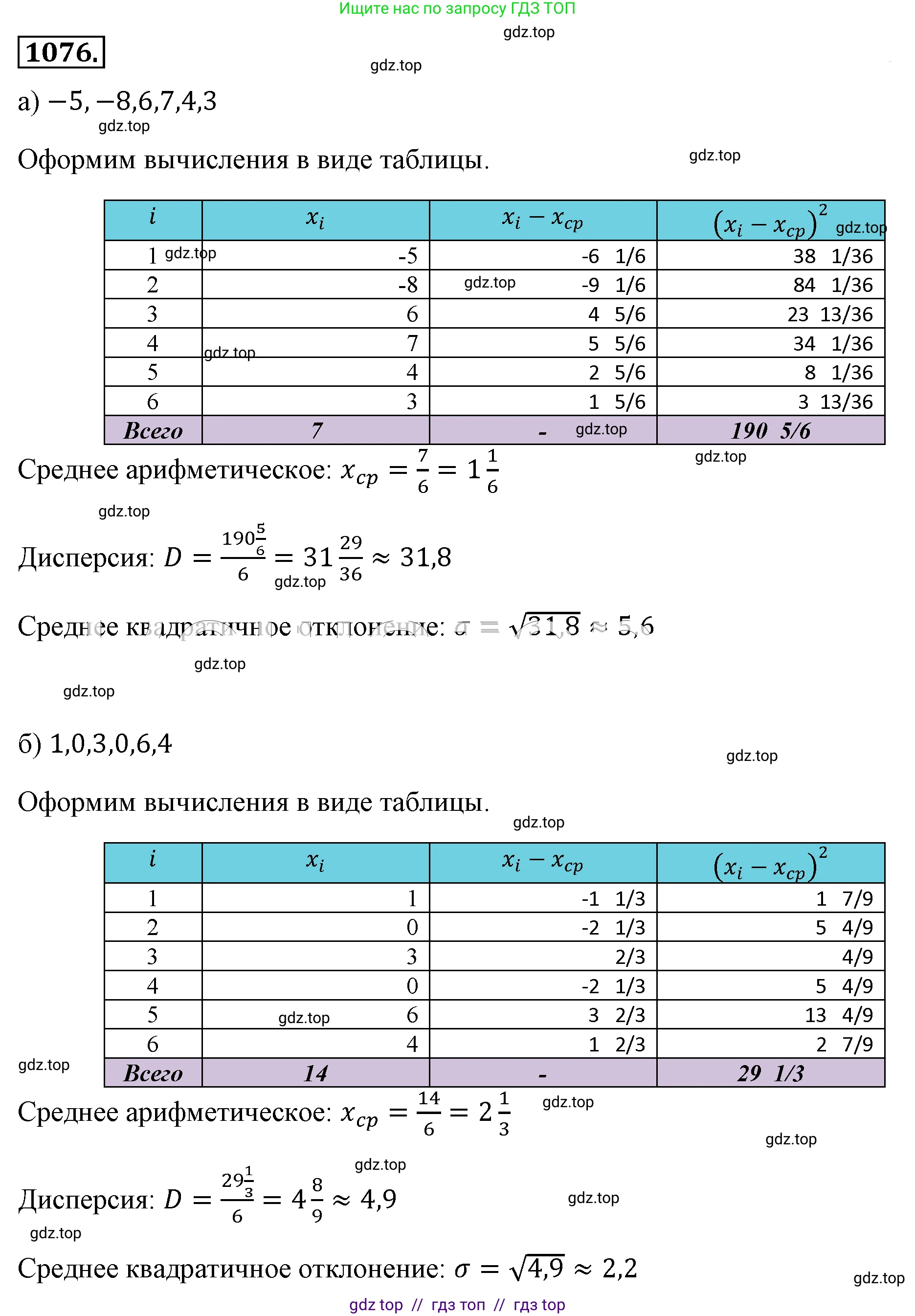 Алгебра, 8 класс Учебник, авторы: Макарычев Юрий Николаевич, Миндюк Нора Григорьевна, Нешков Константин Иванович, Суворова Светлана Борисовна, издательство Просвещение, Москва, 2019 - 2022, белого цвета, страница 249, номер 1076, Решение 4