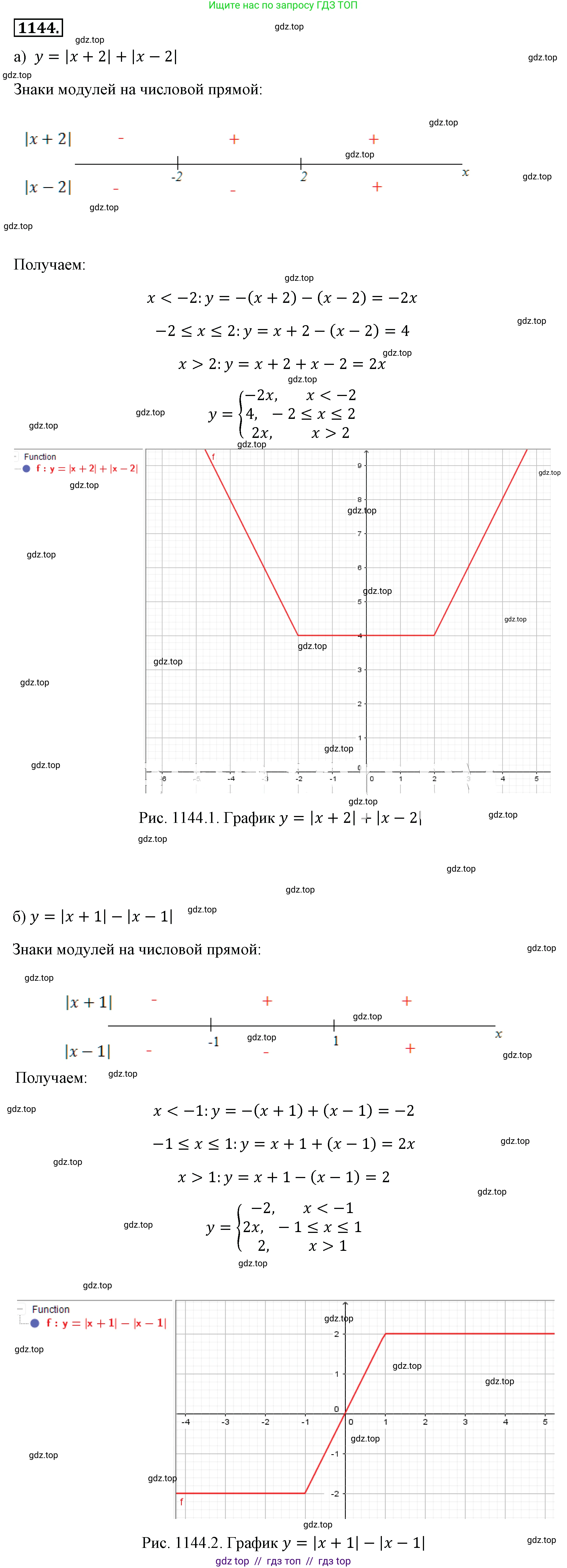 Алгебра, 8 класс Учебник, авторы: Макарычев Юрий Николаевич, Миндюк Нора Григорьевна, Нешков Константин Иванович, Суворова Светлана Борисовна, издательство Просвещение, Москва, 2019 - 2022, белого цвета, страница 257, номер 1144, Решение 4