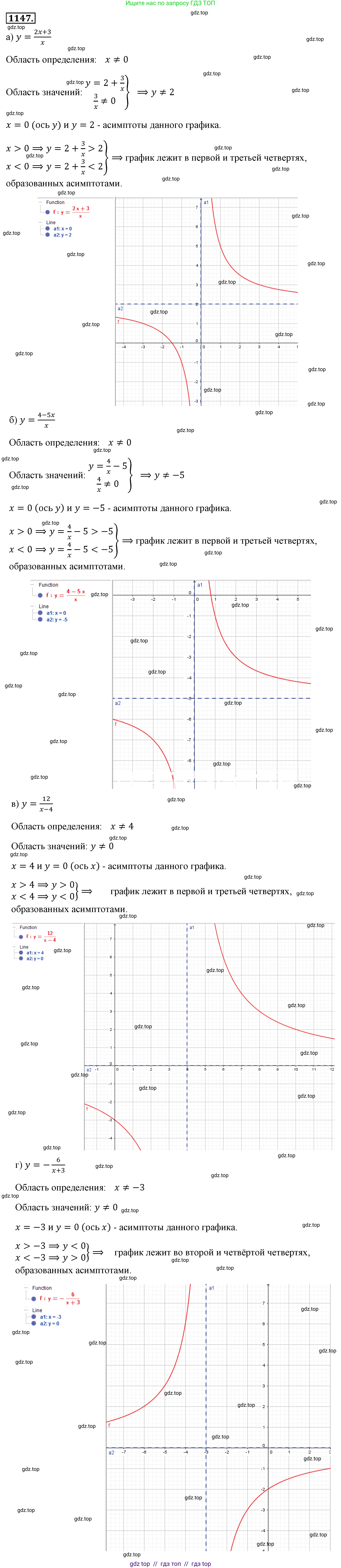 Алгебра, 8 класс Учебник, авторы: Макарычев Юрий Николаевич, Миндюк Нора Григорьевна, Нешков Константин Иванович, Суворова Светлана Борисовна, издательство Просвещение, Москва, 2019 - 2022, белого цвета, страница 257, номер 1147, Решение 4