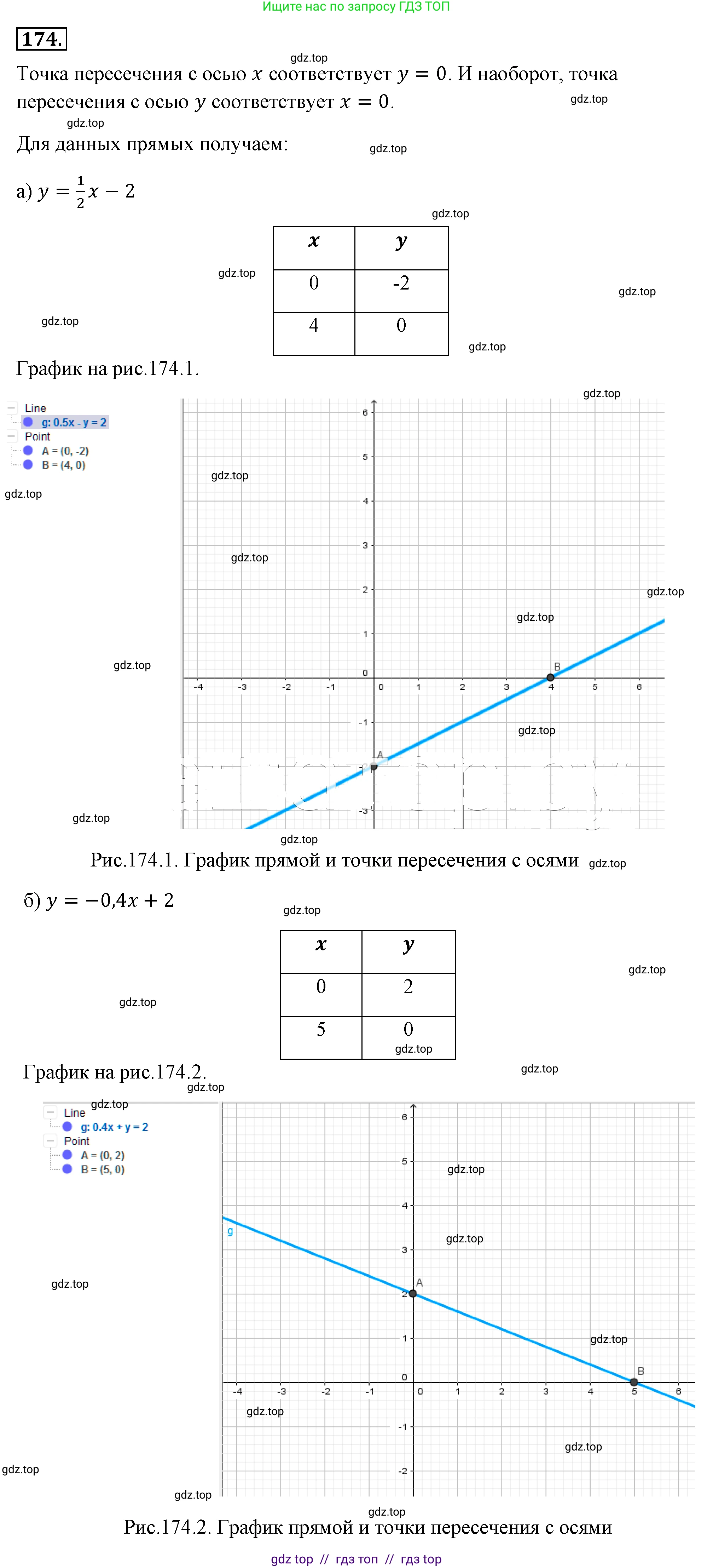 Алгебра, 8 класс Учебник, авторы: Макарычев Юрий Николаевич, Миндюк Нора Григорьевна, Нешков Константин Иванович, Суворова Светлана Борисовна, издательство Просвещение, Москва, 2019 - 2022, белого цвета, страница 43, номер 174, Решение 4