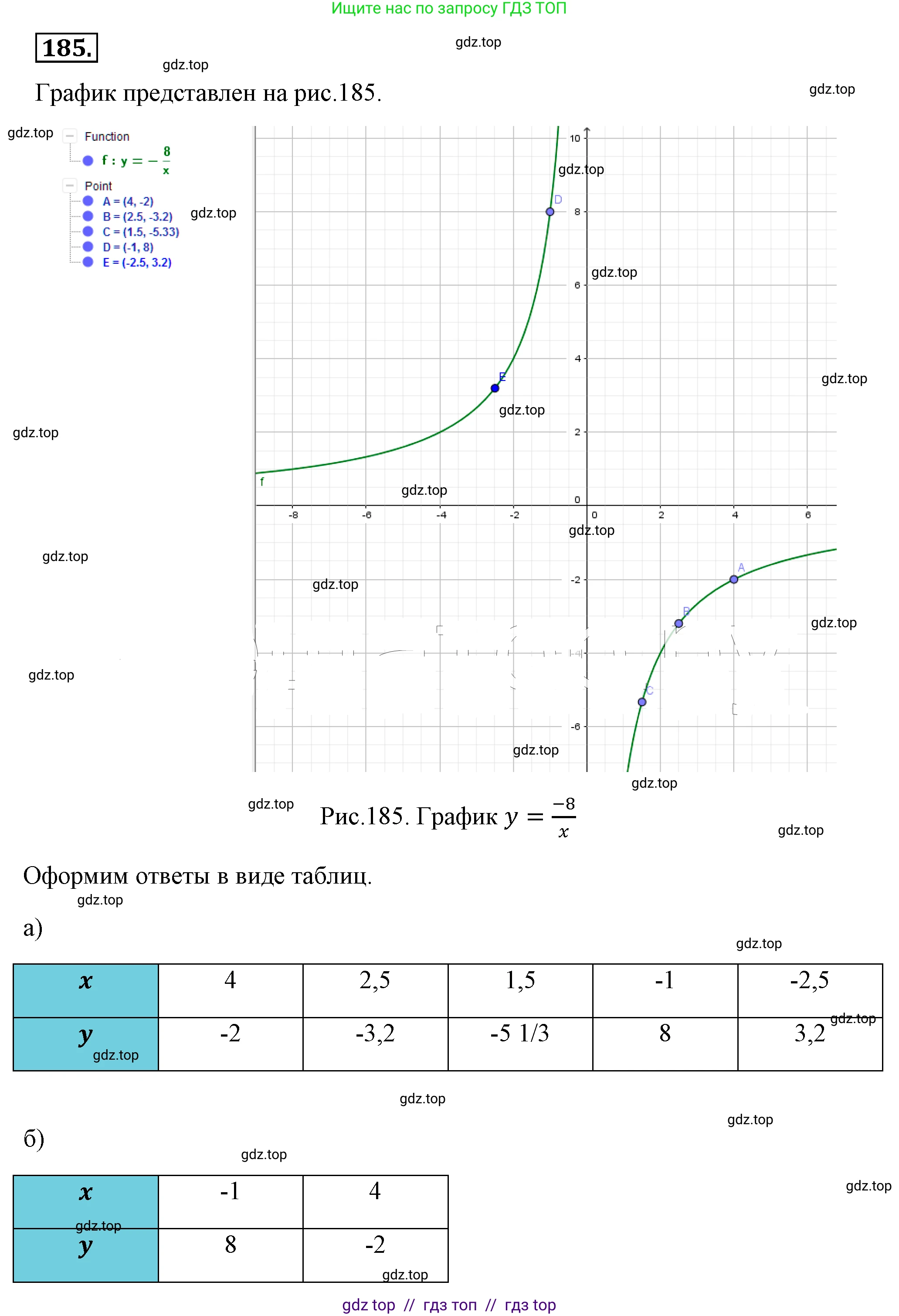 Алгебра, 8 класс Учебник, авторы: Макарычев Юрий Николаевич, Миндюк Нора Григорьевна, Нешков Константин Иванович, Суворова Светлана Борисовна, издательство Просвещение, Москва, 2019 - 2022, белого цвета, страница 47, номер 185, Решение 4