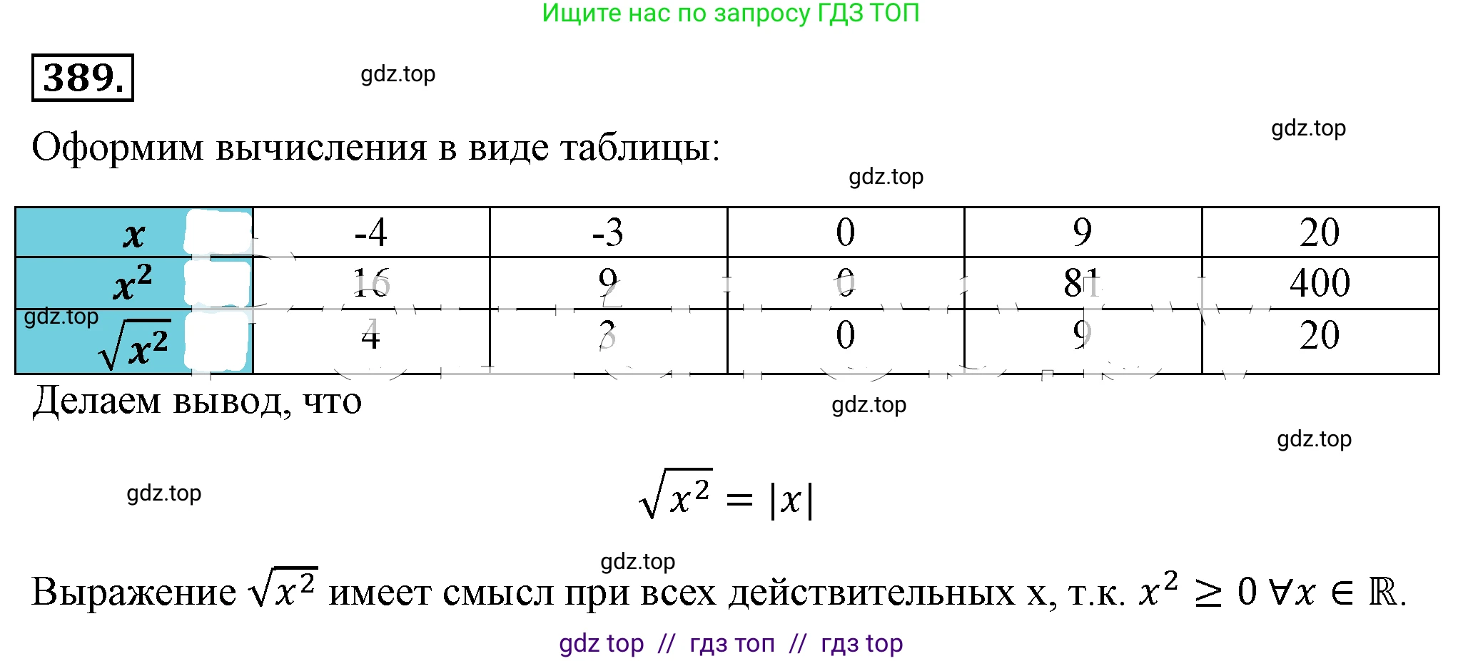 Алгебра, 8 класс Учебник, авторы: Макарычев Юрий Николаевич, Миндюк Нора Григорьевна, Нешков Константин Иванович, Суворова Светлана Борисовна, издательство Просвещение, Москва, 2019 - 2022, белого цвета, страница 93, номер 389, Решение 4