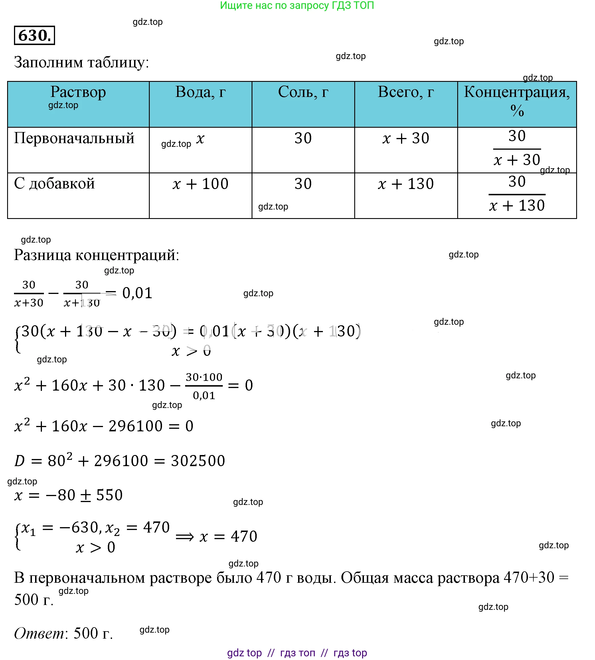 Алгебра, 8 класс Учебник, авторы: Макарычев Юрий Николаевич, Миндюк Нора Григорьевна, Нешков Константин Иванович, Суворова Светлана Борисовна, издательство Просвещение, Москва, 2019 - 2022, белого цвета, страница 147, номер 630, Решение 4