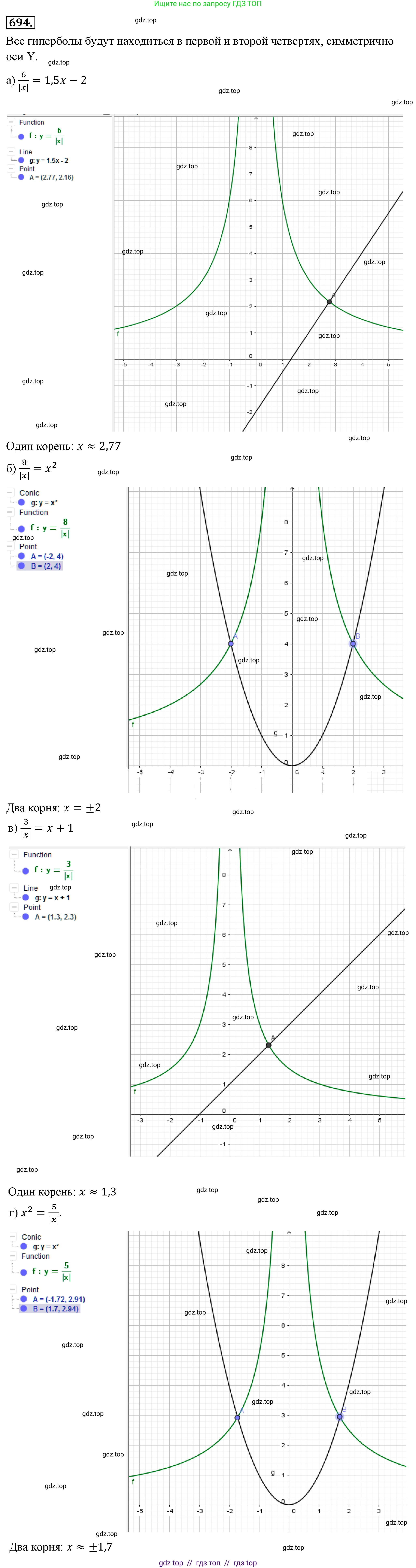 Алгебра, 8 класс Учебник, авторы: Макарычев Юрий Николаевич, Миндюк Нора Григорьевна, Нешков Константин Иванович, Суворова Светлана Борисовна, издательство Просвещение, Москва, 2019 - 2022, белого цвета, страница 155, номер 694, Решение 4