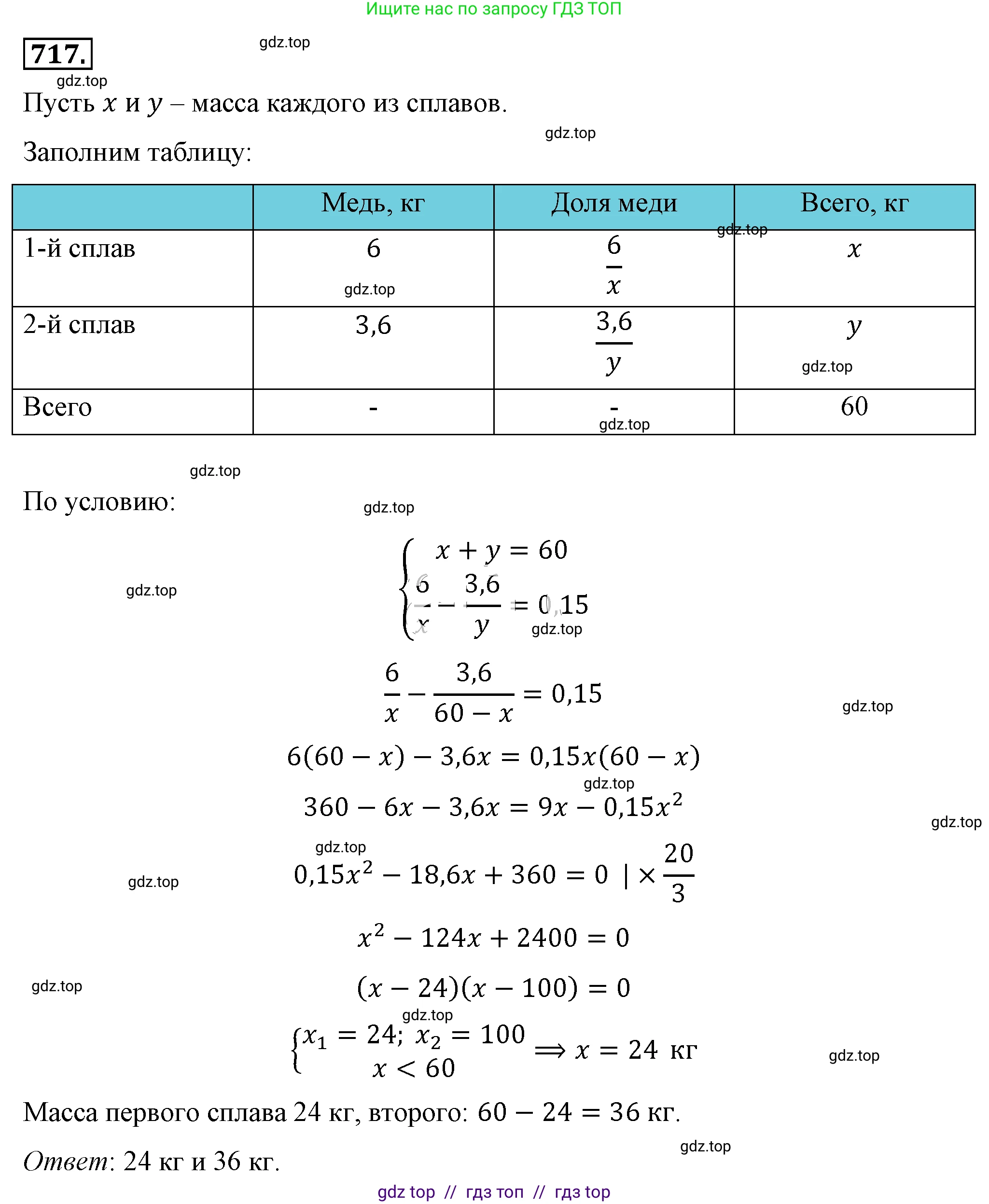 Алгебра, 8 класс Учебник, авторы: Макарычев Юрий Николаевич, Миндюк Нора Григорьевна, Нешков Константин Иванович, Суворова Светлана Борисовна, издательство Просвещение, Москва, 2019 - 2022, белого цвета, страница 159, номер 717, Решение 4
