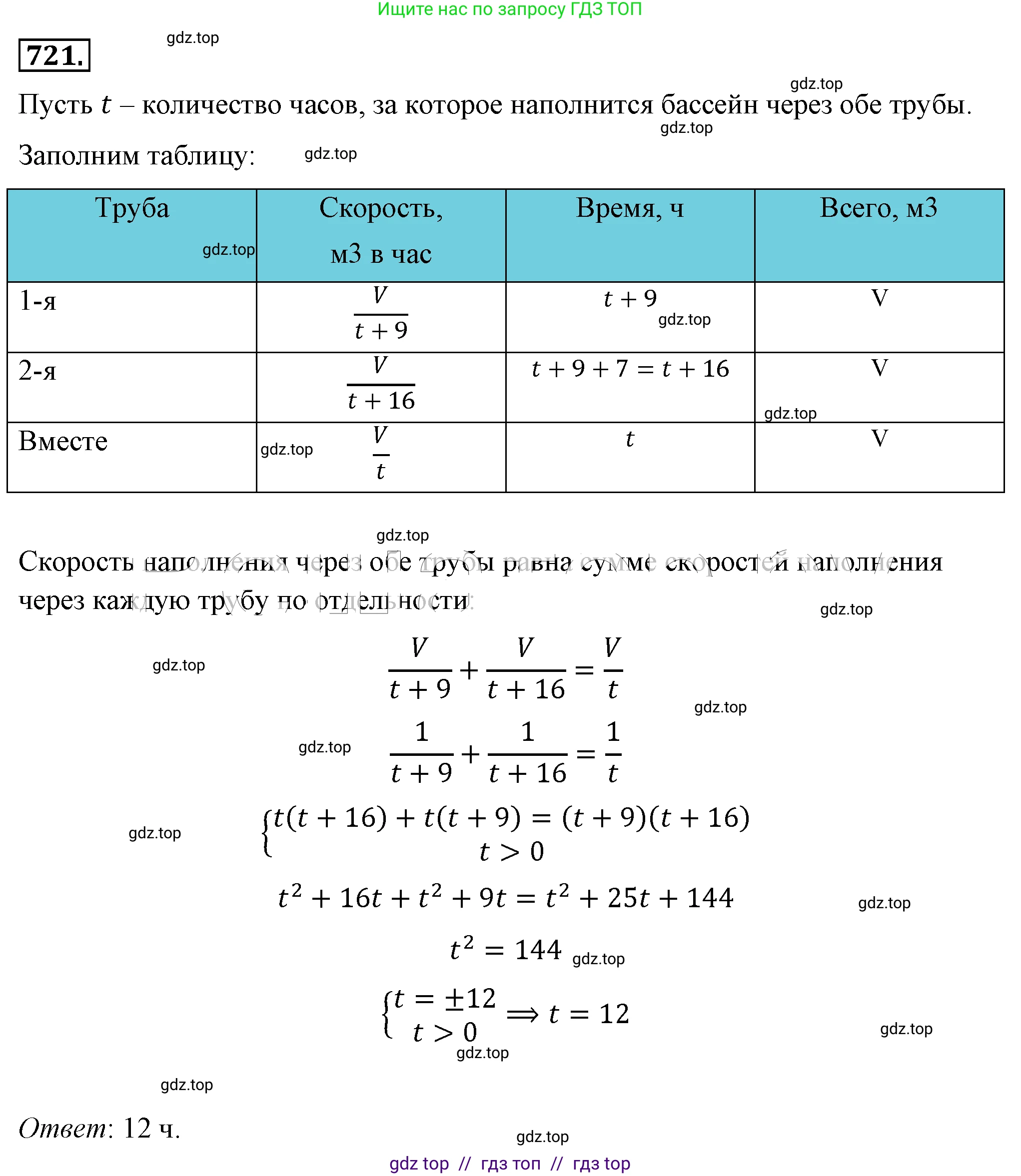 Алгебра, 8 класс Учебник, авторы: Макарычев Юрий Николаевич, Миндюк Нора Григорьевна, Нешков Константин Иванович, Суворова Светлана Борисовна, издательство Просвещение, Москва, 2019 - 2022, белого цвета, страница 159, номер 721, Решение 4