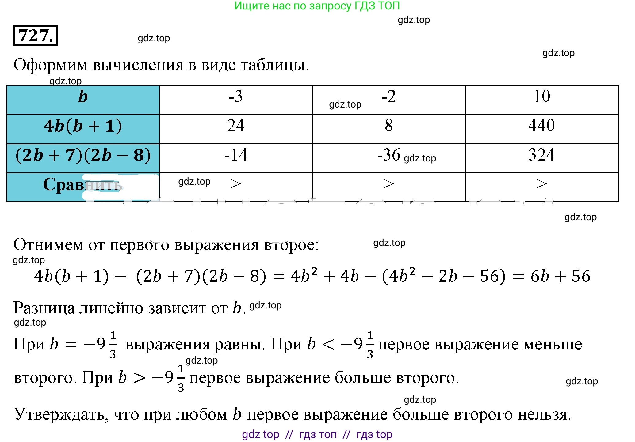 Алгебра, 8 класс Учебник, авторы: Макарычев Юрий Николаевич, Миндюк Нора Григорьевна, Нешков Константин Иванович, Суворова Светлана Борисовна, издательство Просвещение, Москва, 2019 - 2022, белого цвета, страница 163, номер 727, Решение 4