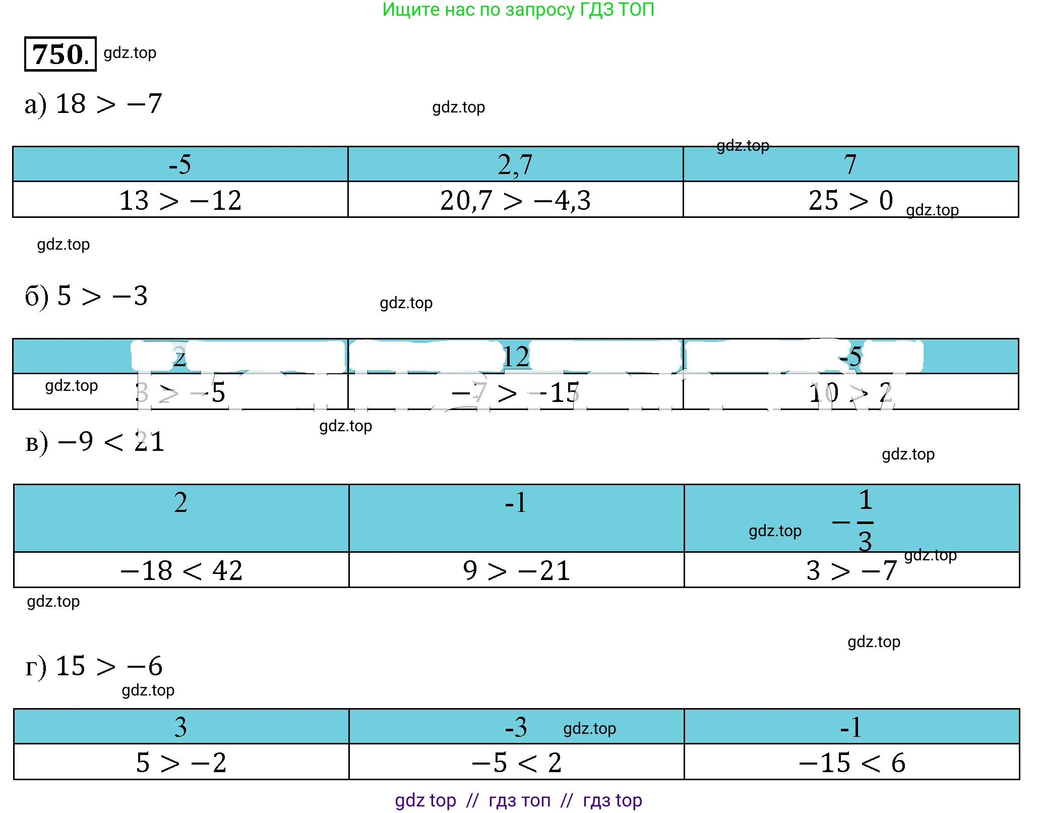 Алгебра, 8 класс Учебник, авторы: Макарычев Юрий Николаевич, Миндюк Нора Григорьевна, Нешков Константин Иванович, Суворова Светлана Борисовна, издательство Просвещение, Москва, 2019 - 2022, белого цвета, страница 168, номер 750, Решение 4