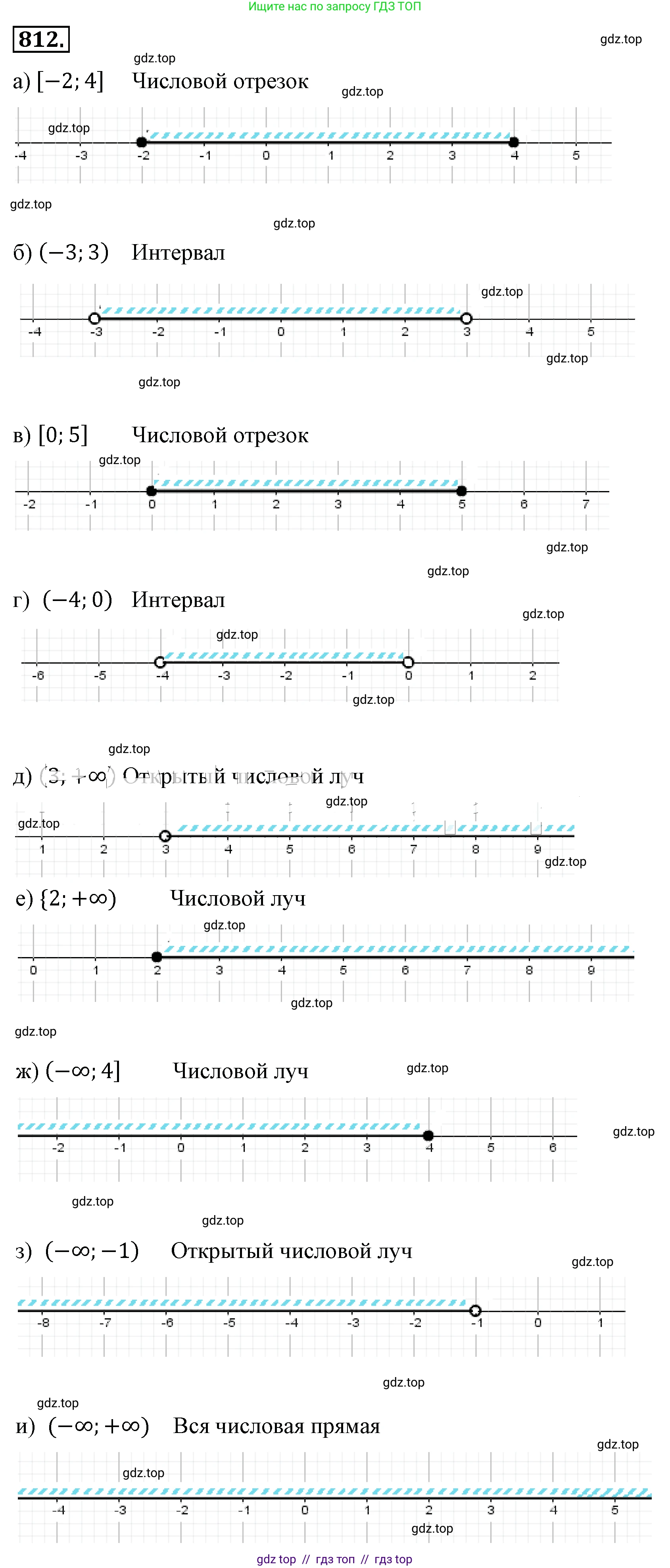 Алгебра, 8 класс Учебник, авторы: Макарычев Юрий Николаевич, Миндюк Нора Григорьевна, Нешков Константин Иванович, Суворова Светлана Борисовна, издательство Просвещение, Москва, 2019 - 2022, белого цвета, страница 184, номер 812, Решение 4