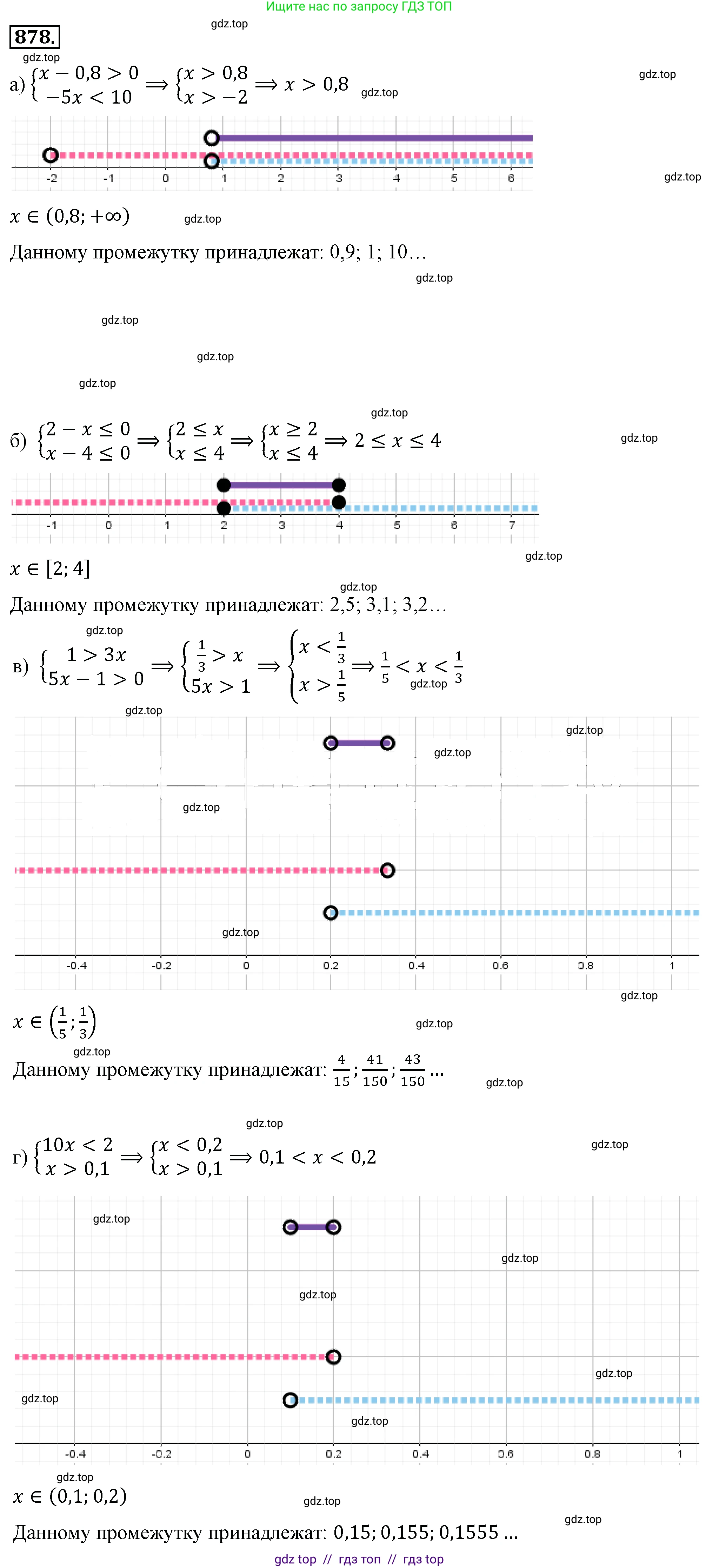 Алгебра, 8 класс Учебник, авторы: Макарычев Юрий Николаевич, Миндюк Нора Григорьевна, Нешков Константин Иванович, Суворова Светлана Борисовна, издательство Просвещение, Москва, 2019 - 2022, белого цвета, страница 198, номер 878, Решение 4