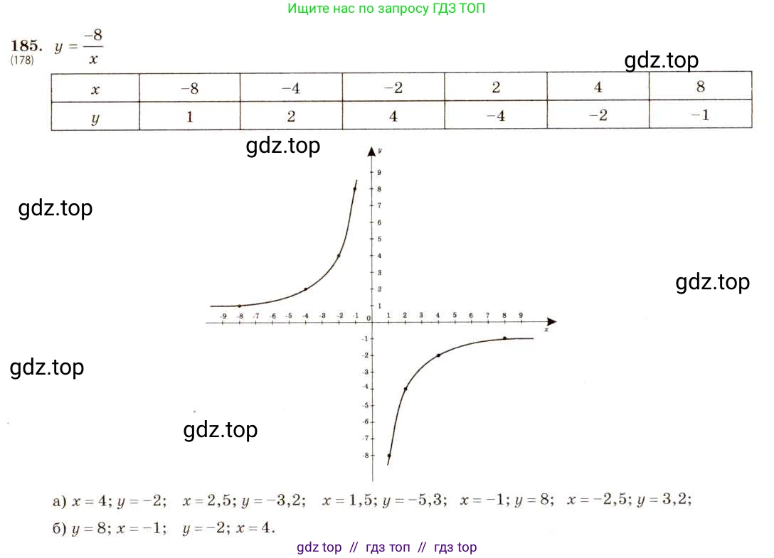 Алгебра, 8 класс Учебник, авторы: Макарычев Юрий Николаевич, Миндюк Нора Григорьевна, Нешков Константин Иванович, Суворова Светлана Борисовна, издательство Просвещение, Москва, 2019 - 2022, белого цвета, страница 47, номер 185, Решение 5
