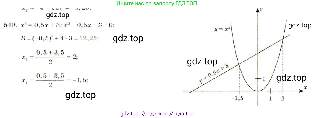 Алгебра, 8 класс Учебник, авторы: Макарычев Юрий Николаевич, Миндюк Нора Григорьевна, Нешков Константин Иванович, Суворова Светлана Борисовна, издательство Просвещение, Москва, 2019 - 2022, белого цвета, страница 129, номер 549, Решение 5