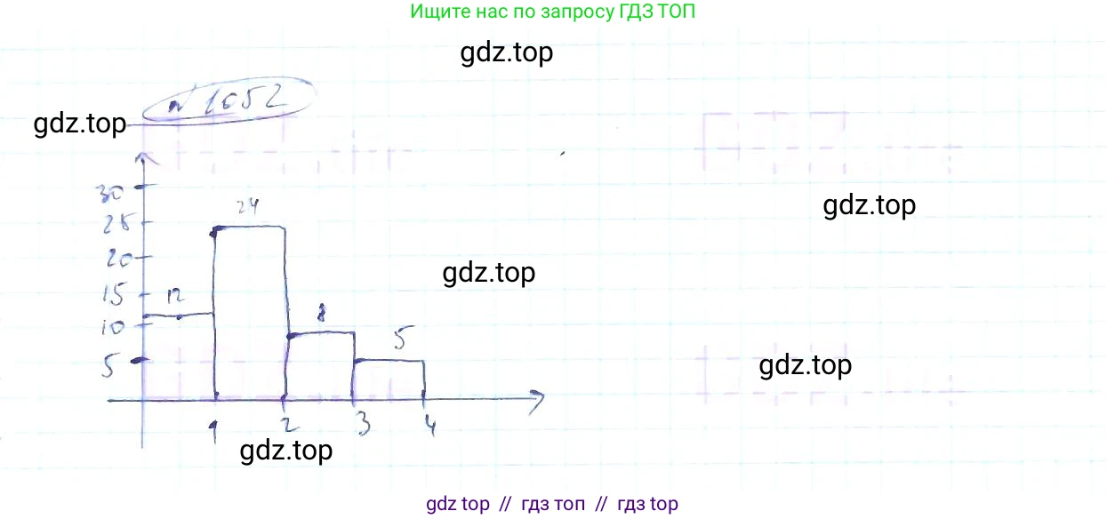 Алгебра, 8 класс Учебник, авторы: Макарычев Юрий Николаевич, Миндюк Нора Григорьевна, Нешков Константин Иванович, Суворова Светлана Борисовна, издательство Просвещение, Москва, 2019 - 2022, белого цвета, страница 238, номер 1052, Решение 6