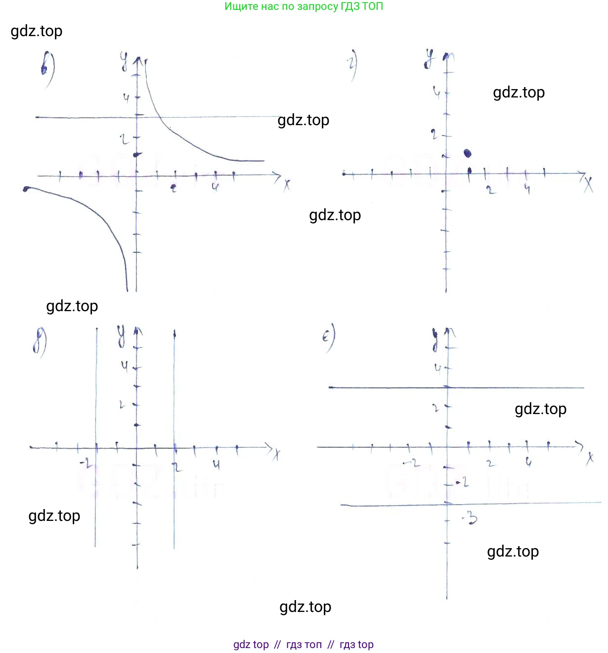 Алгебра, 8 класс Учебник, авторы: Макарычев Юрий Николаевич, Миндюк Нора Григорьевна, Нешков Константин Иванович, Суворова Светлана Борисовна, издательство Просвещение, Москва, 2019 - 2022, белого цвета, страница 258, номер 1150, Решение 6 (продолжение 2)