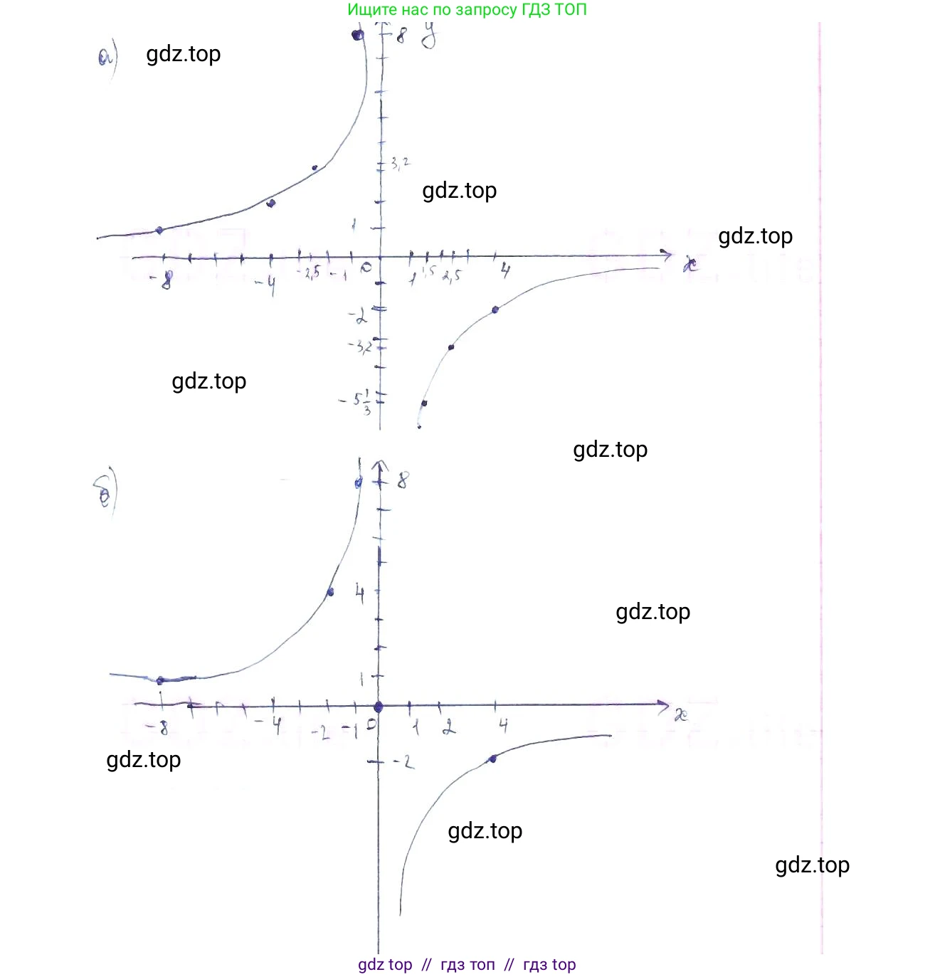 Алгебра, 8 класс Учебник, авторы: Макарычев Юрий Николаевич, Миндюк Нора Григорьевна, Нешков Константин Иванович, Суворова Светлана Борисовна, издательство Просвещение, Москва, 2019 - 2022, белого цвета, страница 47, номер 185, Решение 6 (продолжение 2)
