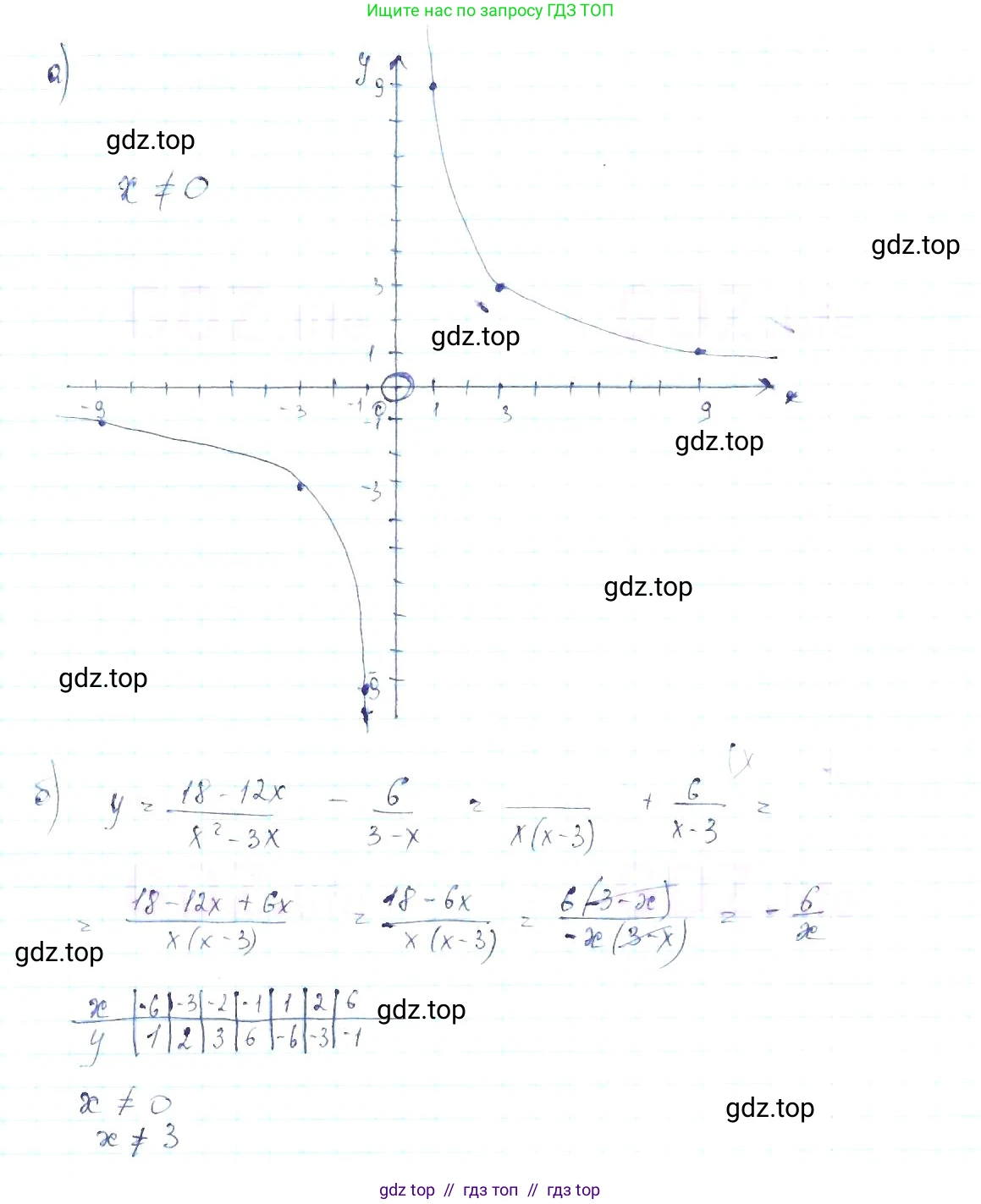 Алгебра, 8 класс Учебник, авторы: Макарычев Юрий Николаевич, Миндюк Нора Григорьевна, Нешков Константин Иванович, Суворова Светлана Борисовна, издательство Просвещение, Москва, 2019 - 2022, белого цвета, страница 59, номер 256, Решение 6 (продолжение 3)