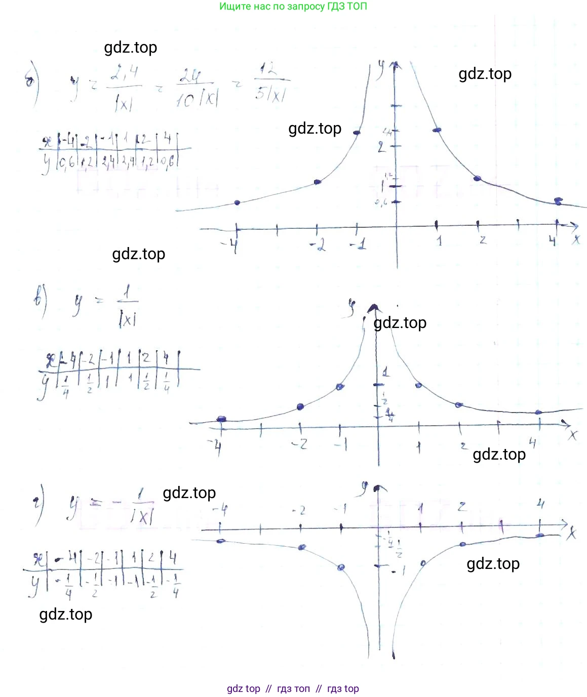 Алгебра, 8 класс Учебник, авторы: Макарычев Юрий Николаевич, Миндюк Нора Григорьевна, Нешков Константин Иванович, Суворова Светлана Борисовна, издательство Просвещение, Москва, 2019 - 2022, белого цвета, страница 59, номер 257, Решение 6 (продолжение 2)